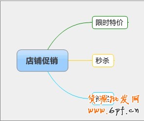 店鋪促銷