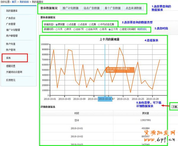 拍拍直通車教程 數據查看1