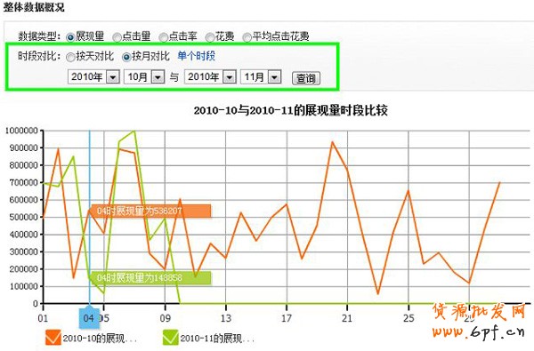拍拍直通車教程 數據查看2