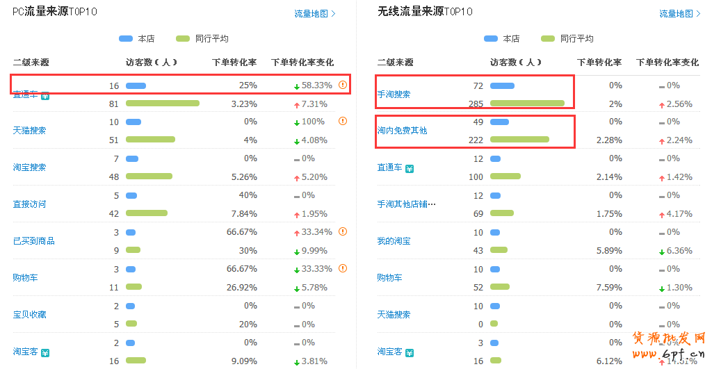淘寶店鋪數據