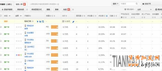 淘寶直通車之標簽功能有什么用處?