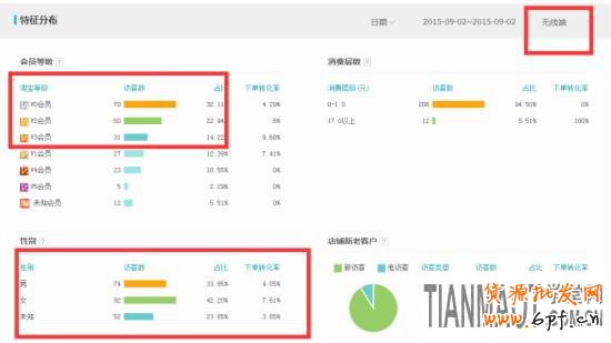 經驗高手教你破解店鋪被隱形降權的方法