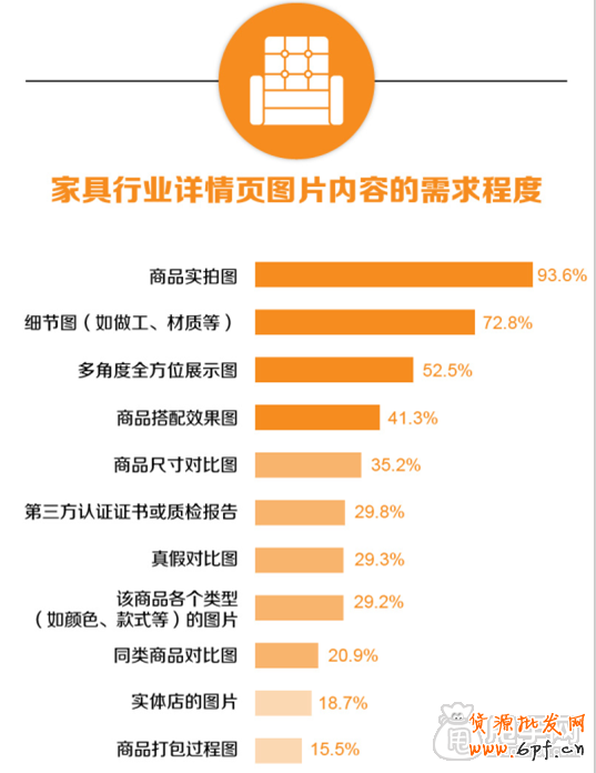 寶貝詳情頁