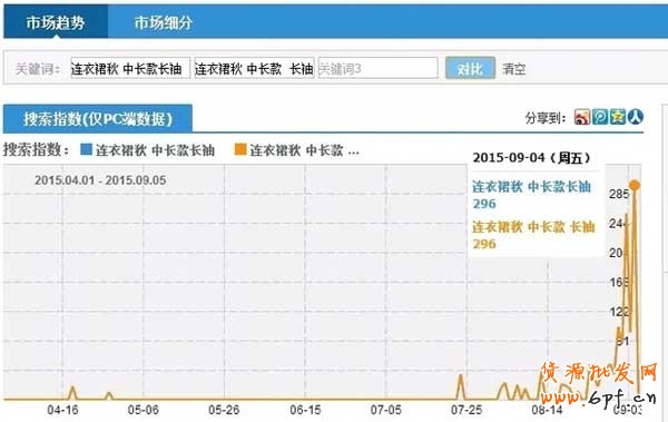 超“接地氣”的標題優化教學 4
