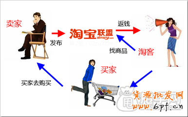 新手十分鐘玩轉(zhuǎn)淘寶客推廣攻略 3