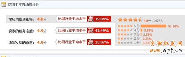 3月升3鉆“海報(bào)”女兒成為賺錢法寶  