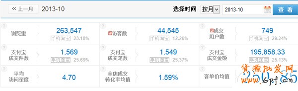 雙11，中小賣家如何打好會員戰7