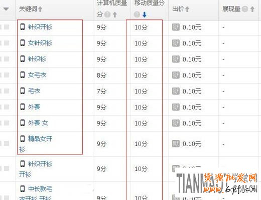 淘寶直通車改版后推廣的五個技巧