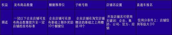 淘寶企業(yè)店鋪 