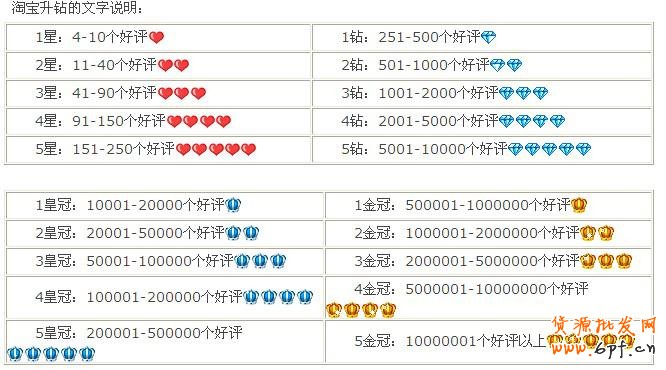 淘寶賣家信譽(yù)等級(jí)表,淘寶信譽(yù)等級(jí)劃分詳解!