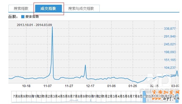 淘寶店鋪該做什么產品?