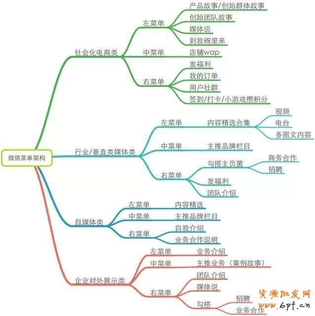 他的個(gè)人微信運(yùn)營(yíng)筆記 3