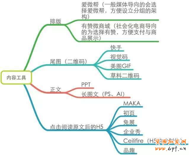 他的個(gè)人微信運(yùn)營(yíng)筆記 4