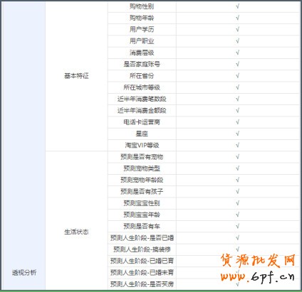 全景洞察