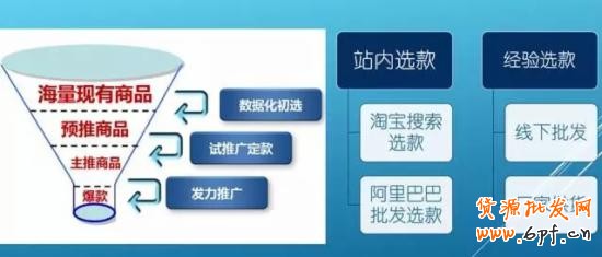 打造爆款