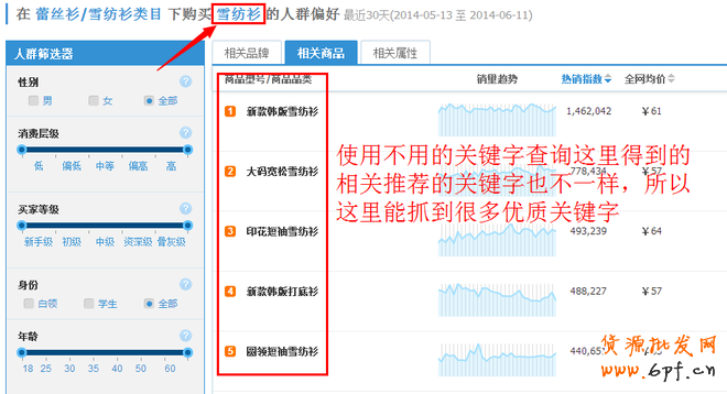 如何快速優化淘寶寶貝標題
