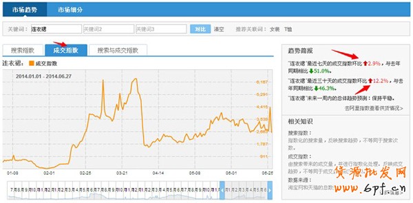 淘寶搜索排名規(guī)則