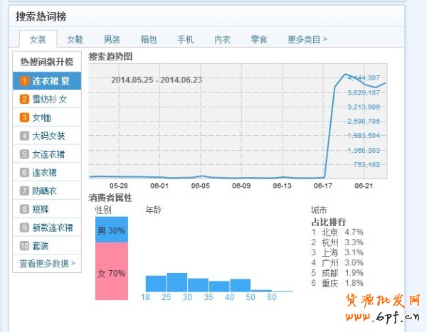 怎么樣做好淘寶標(biāo)題優(yōu)化