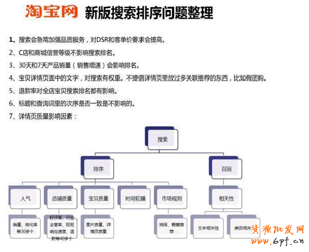 如何輕松引爆自然流量、類(lèi)目流量