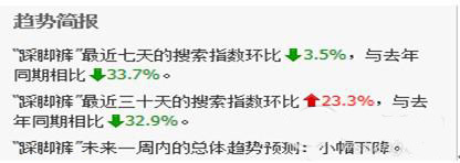 如何使用淘寶指數(shù)來獲取數(shù)據(jù)做好運(yùn)營