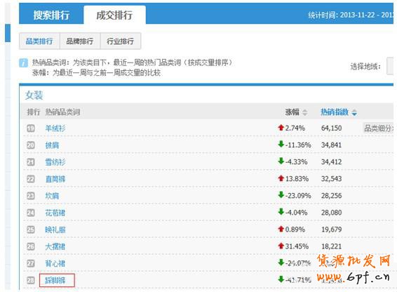 如何使用淘寶指數(shù)來獲取數(shù)據(jù)做好運(yùn)營