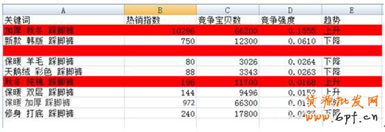 如何使用淘寶指數(shù)來獲取數(shù)據(jù)做好運(yùn)營