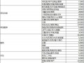 淘寶新增“特色金牌賣(mài)家” 不拼銷(xiāo)量拼特色