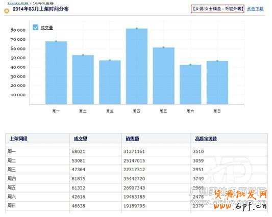 如何在不花錢的情況下打造免費爆款?