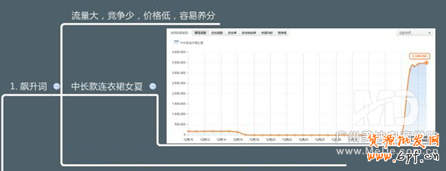 直通車怎么精準找詞？
