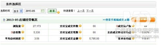 如何讓無線端交易超60%的經(jīng)驗分享