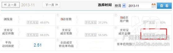如何讓無線端交易超60%的經(jīng)驗分享