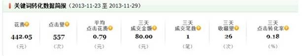 怎么利用直通車去賺錢？
