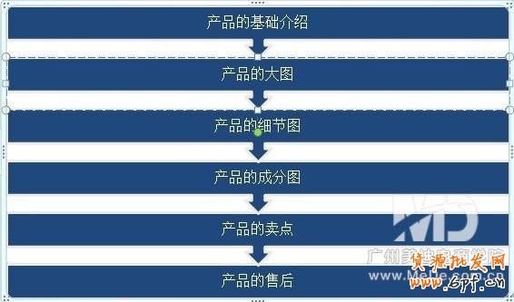 怎么提高手機(jī)淘寶的轉(zhuǎn)化率?