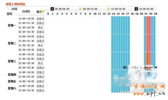 2014淘寶標題優(yōu)化技巧精華