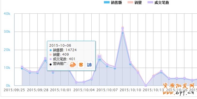 打造爆款