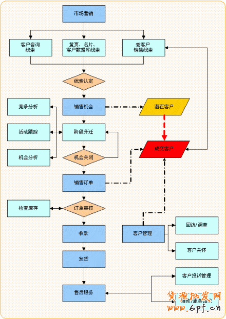 雙十一拜老馬有卵用? 顧客才是上帝