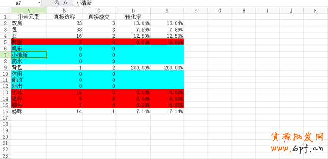 寶貝標(biāo)題優(yōu)化