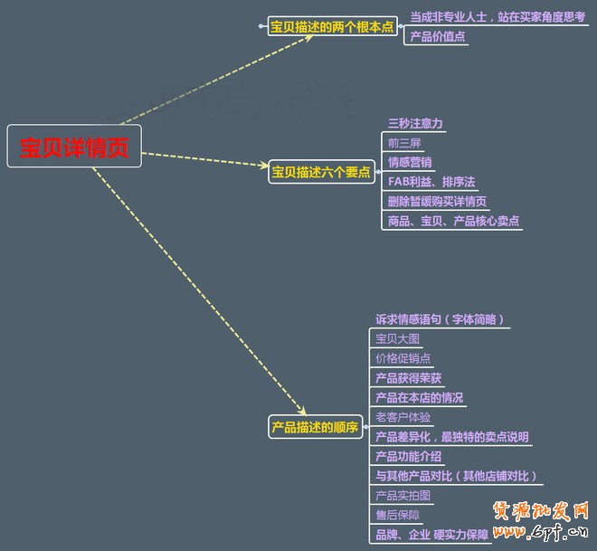 寶貝詳情頁(yè)設(shè)計(jì)