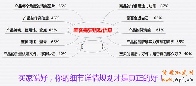 寶貝詳情頁(yè)設(shè)計(jì)