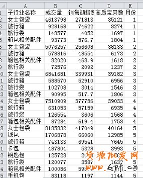 數(shù)據(jù)分析實(shí)操教學(xué)(二):怎么選傲視群雄的主推款?