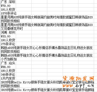 數(shù)據(jù)分析實(shí)操教學(xué)(一):競爭最小的價(jià)格怎么定?