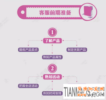 淘寶雙十一客服工作安排計(jì)劃表