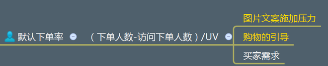 不刷單也有高轉化(七):無線端玩不轉怎么淘寶開店