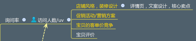 不刷單也有高轉化(七):無線端玩不轉怎么淘寶開店