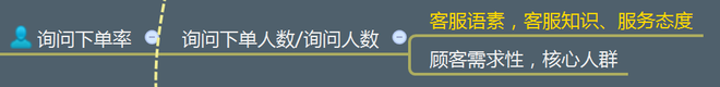 不刷單也有高轉化(七):無線端玩不轉怎么淘寶開店