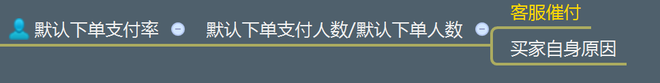 不刷單也有高轉化(七):無線端玩不轉怎么淘寶開店