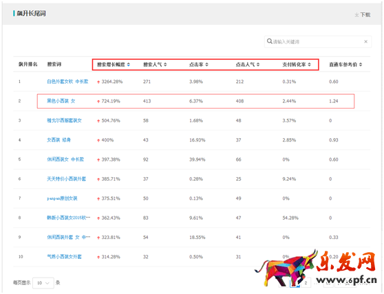 生意參謀幫你找準(zhǔn)標(biāo)題關(guān)鍵詞