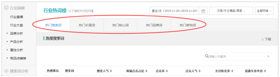 生意參謀幫你找準(zhǔn)標(biāo)題關(guān)鍵詞
