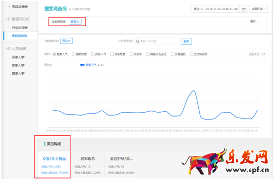 生意參謀幫你找準(zhǔn)標(biāo)題關(guān)鍵詞