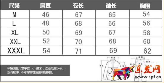 直通車轉(zhuǎn)化率